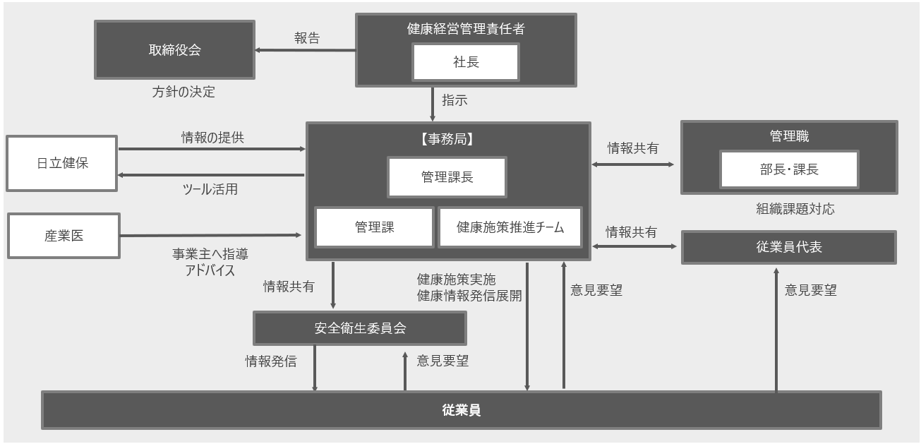 組織体制2026