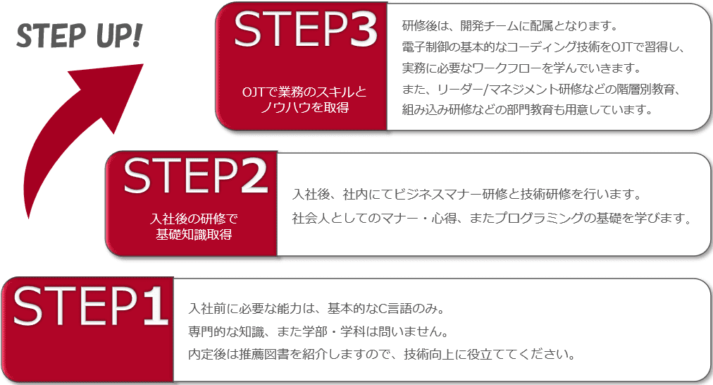 研修イメージを紹介